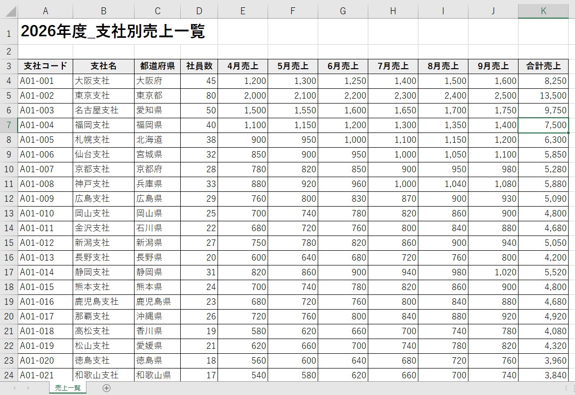 使用したExcelデータの構成