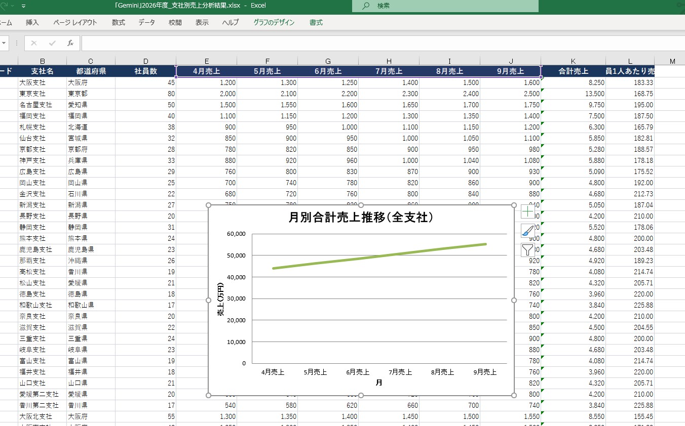 Geminiが出力したExcelファイルのイメージ
