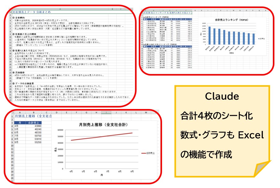 Claudeが出力したExcelファイルのイメージ