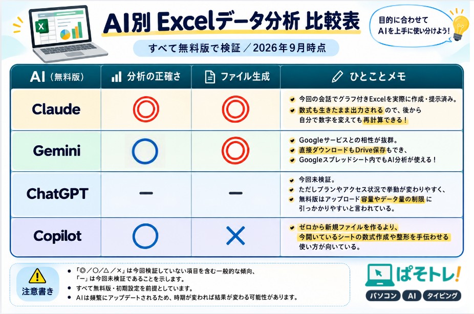 4大AI比較表（無料版）