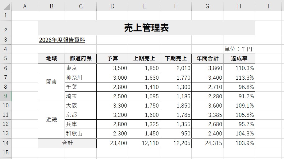 完成した売上管理表の見本