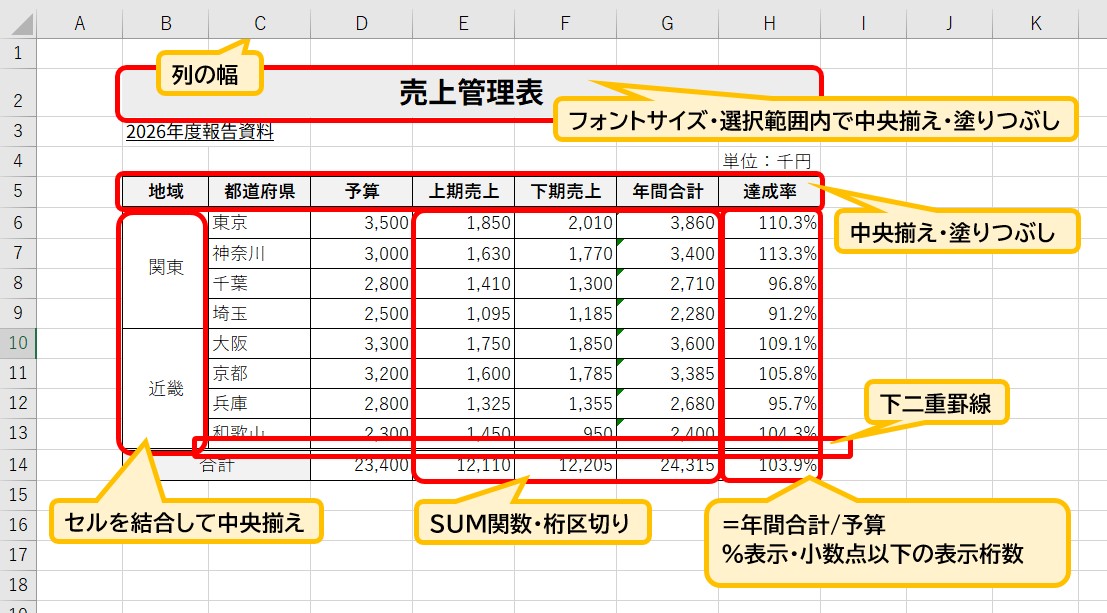 複数列をまとめてSUM関数で計算する操作の解説図